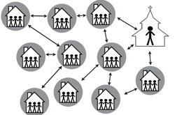 The church planting model 