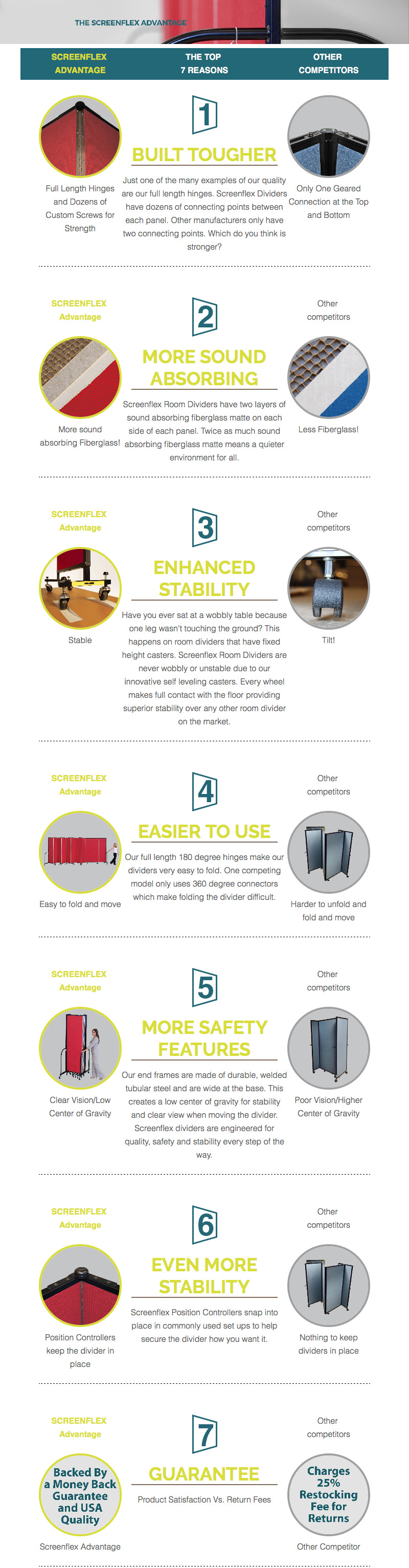 Compare Portable Partitions Infographic